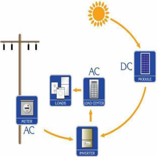 solar2